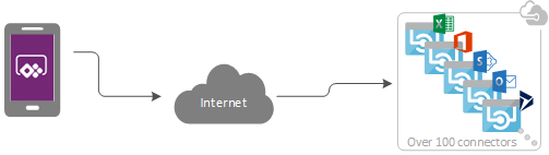 Custom Connectors